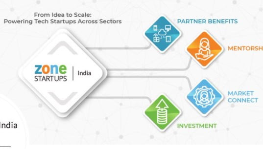 Zone Startups India To Roll Out New in 2022