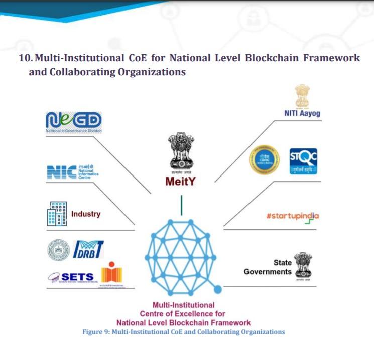 MeitY New National Blockchain Policy released