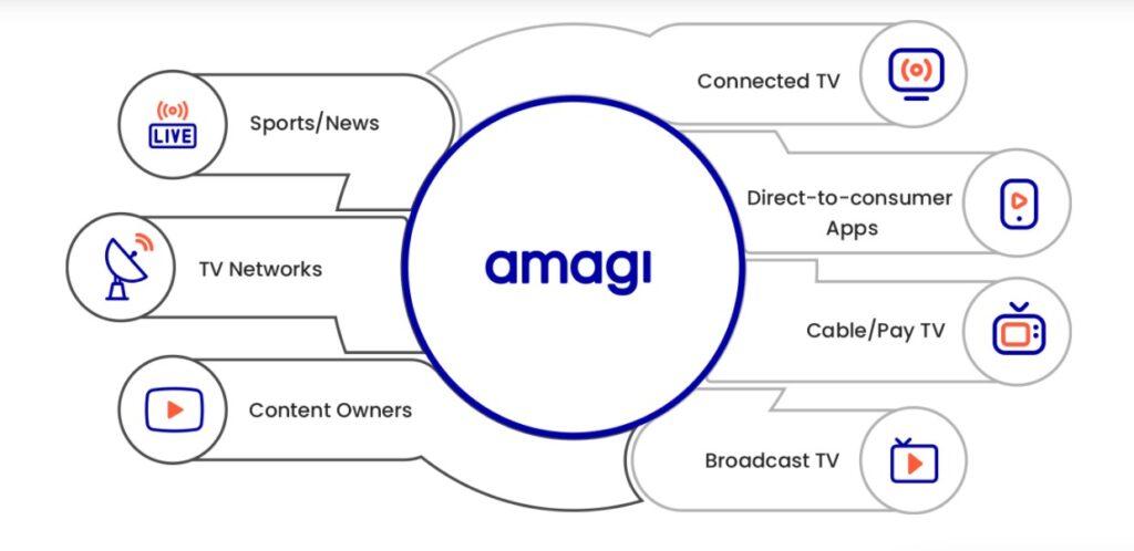 Media Tech Unicorn Amagi