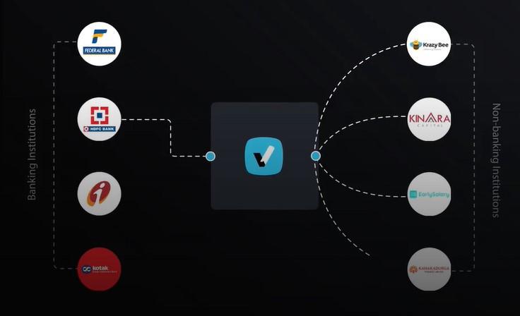 New Unicorn CredAvenue