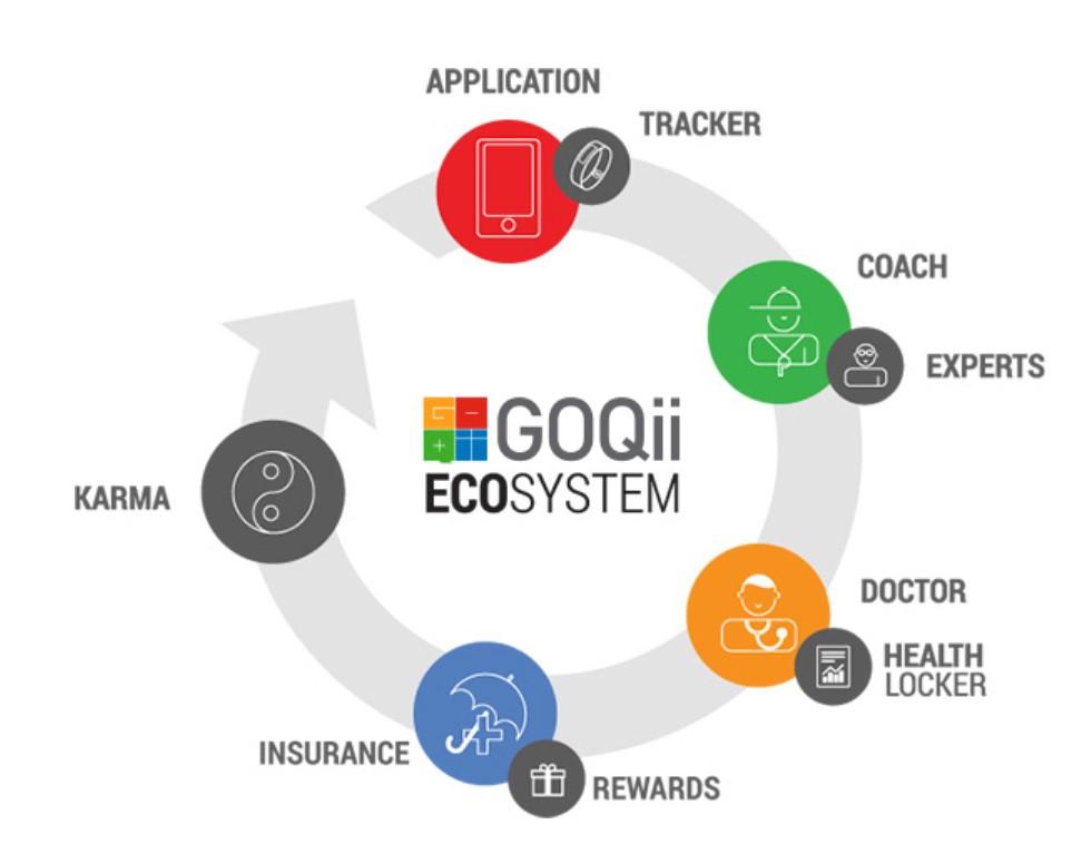 GOQii