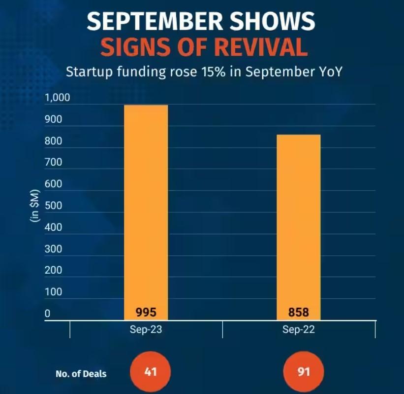 Indian Startups