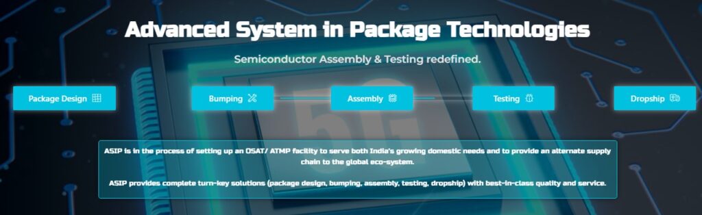 Semiconductor Assembly