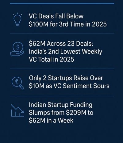 startup funding