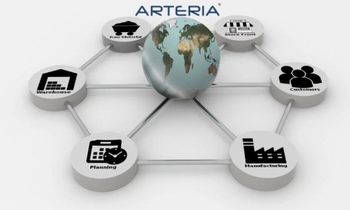 Arteria