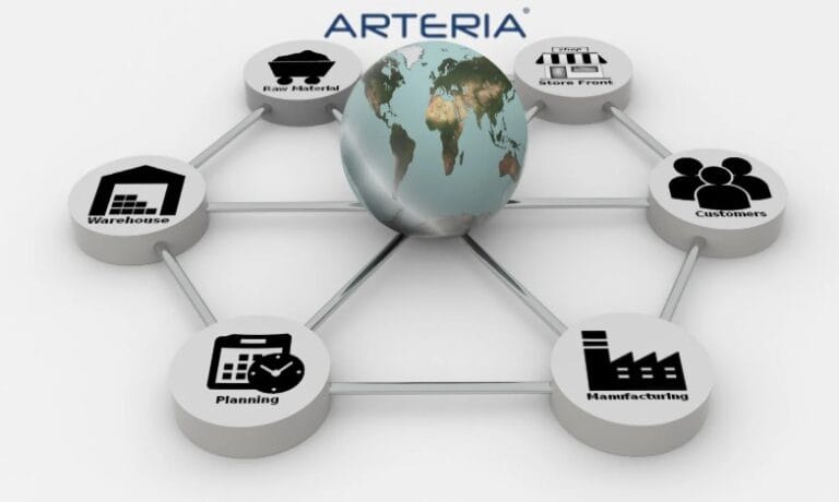 Arteria